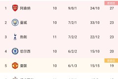 阿森纳对决诺丁汉森林：波切蒂诺首秀挑战36年不败金身